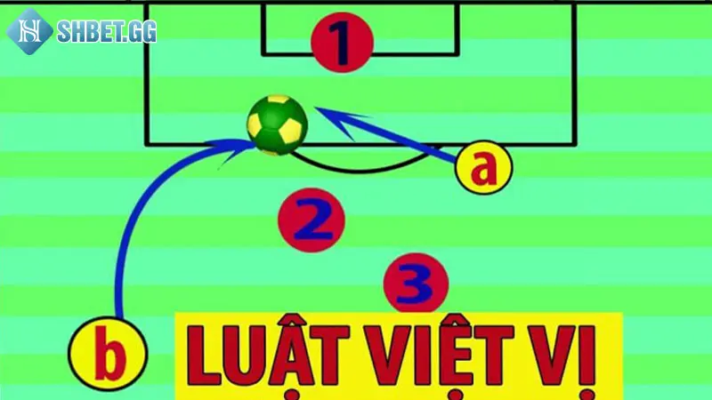 Việt Vị Là Gì? Khám Phá Ý Nghĩa Điều Luật Số 11 Của Fifa 4 Luật Offside xuất hiện rất sớm