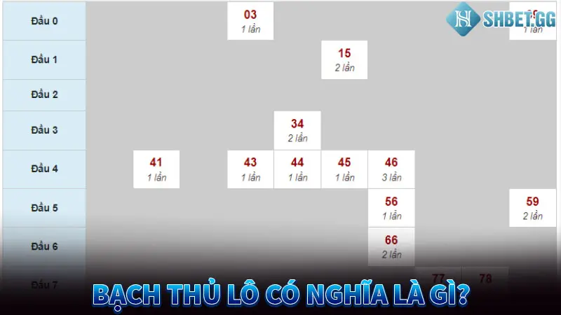 Bạch Thủ Lô Là Gì? Cách Soi Cầu Bạch Thủ Lô Hiệu Quả Nhất 2 Bạch thủ lô có nghĩa là gì?